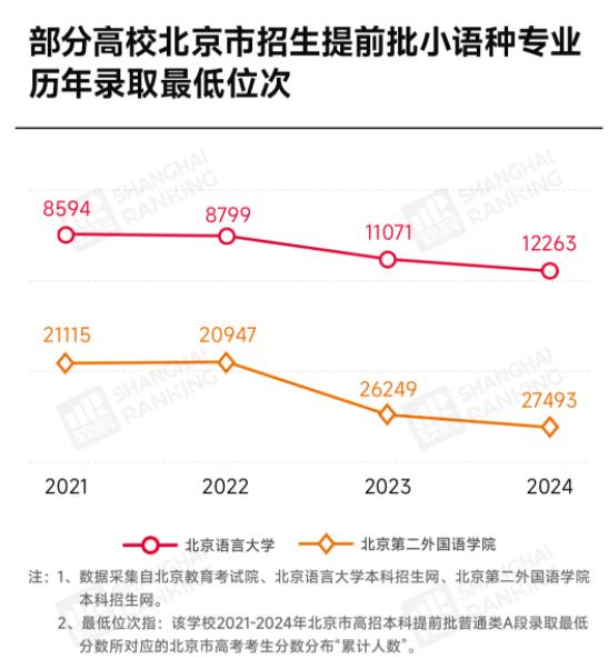多所高校官宣：外語專業(yè)，停招！4.jpg