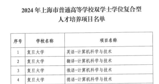 多所高校官宣：外語專業(yè)，停招！5.jpg