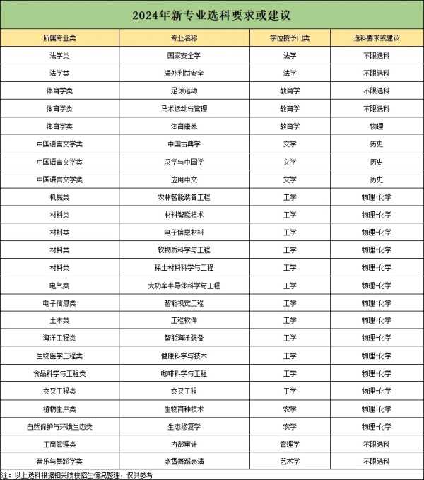 本科專業(yè)目錄.webp_副本.jpg