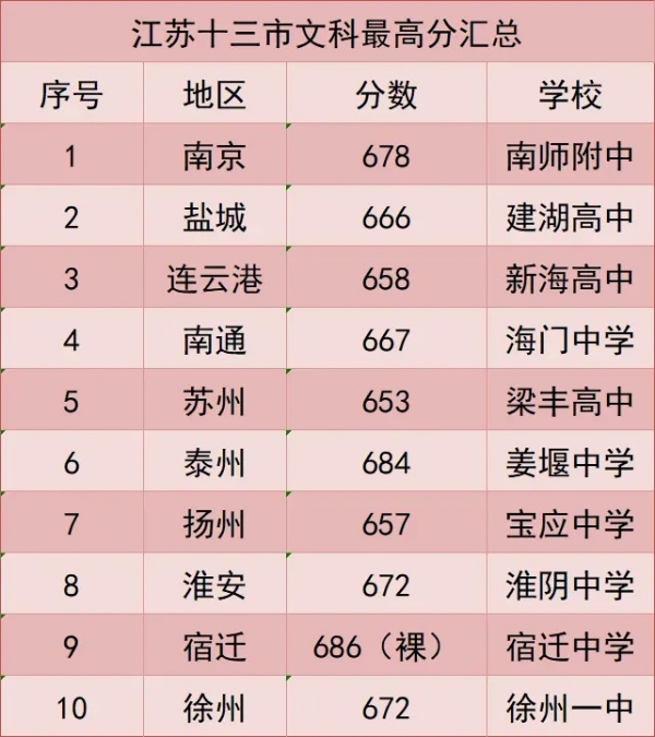 本科達(dá)線率僅50.09%！2024年江蘇各市高考情況大不同！4.webp_副本.jpg
