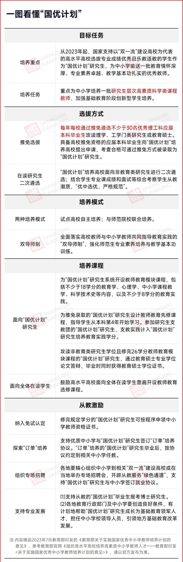 教育部重磅計劃！13所高校再入選！3.webp_副本.jpg