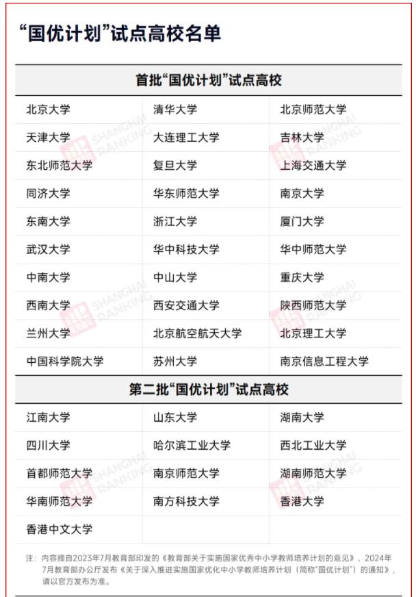 教育部重磅計劃！13所高校再入選！2.jpg
