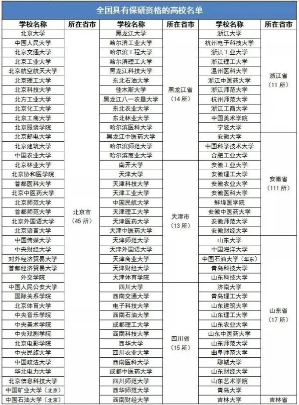 一步到位！全國(guó)部分高校2024屆保研率數(shù)據(jù)出爐！.webp_副本.jpg
