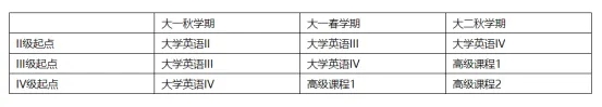 東南大學(xué)明確：英語科目分級(jí)教學(xué)！2.webp.jpg