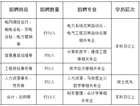 國(guó)家電網(wǎng)江蘇、上海電力公司近兩年校招生源高校名單出爐！2.webp.jpg
