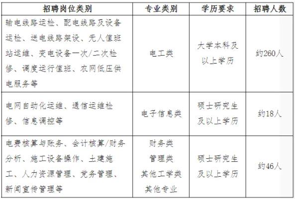 國(guó)家電網(wǎng)江蘇、上海電力公司近兩年校招生源高校名單出爐！5.jpg