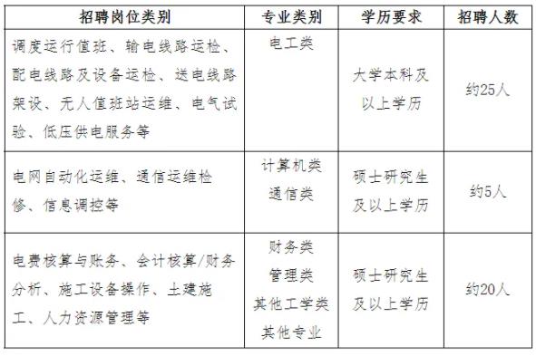 國(guó)家電網(wǎng)江蘇、上海電力公司近兩年校招生源高校名單出爐！6.jpg