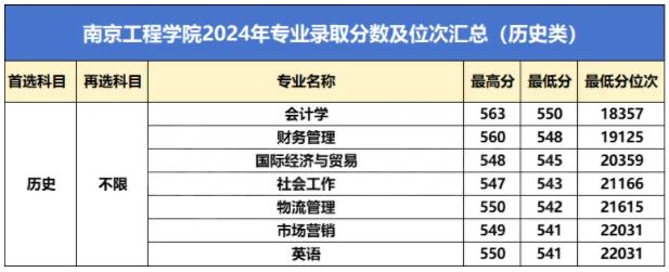 國(guó)家電網(wǎng)江蘇、上海電力公司近兩年校招生源高校名單出爐！8.jpg