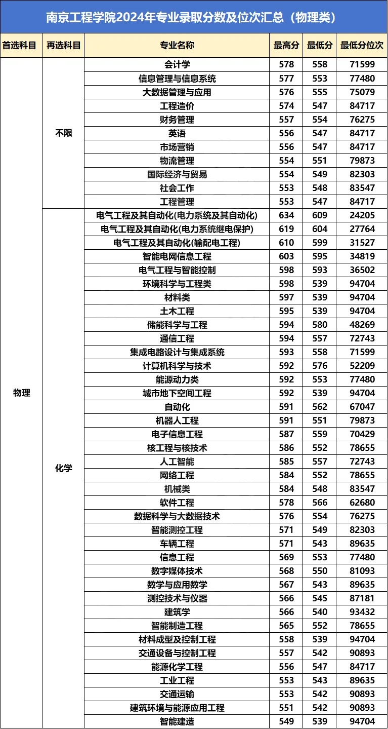 國(guó)家電網(wǎng)江蘇、上海電力公司近兩年校招生源高校名單出爐！9.webp.jpg