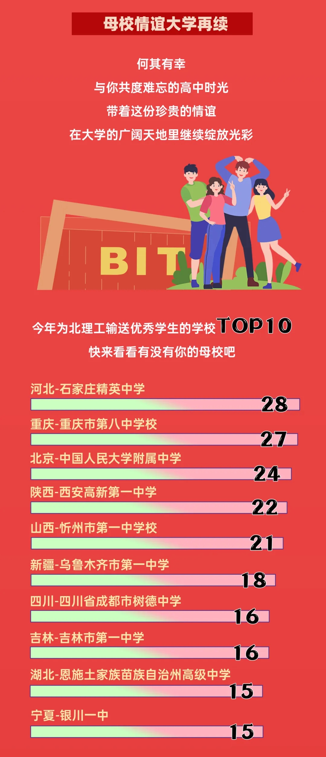 北京理工大學(xué)2024本科新生數(shù)據(jù)出爐！高考單科滿分444人次7.webp.jpg