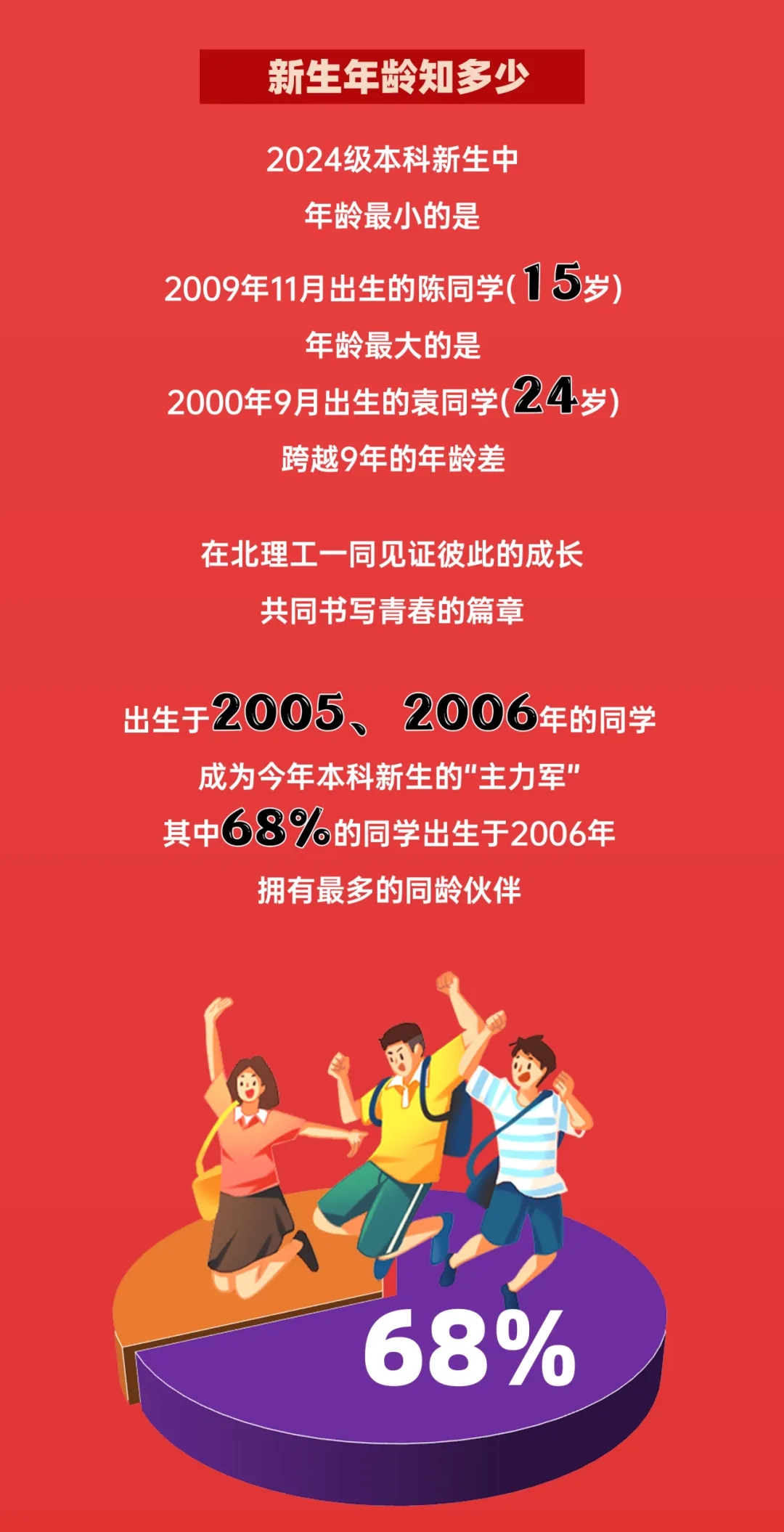 北京理工大學(xué)2024本科新生數(shù)據(jù)出爐！高考單科滿分444人次8.webp.jpg