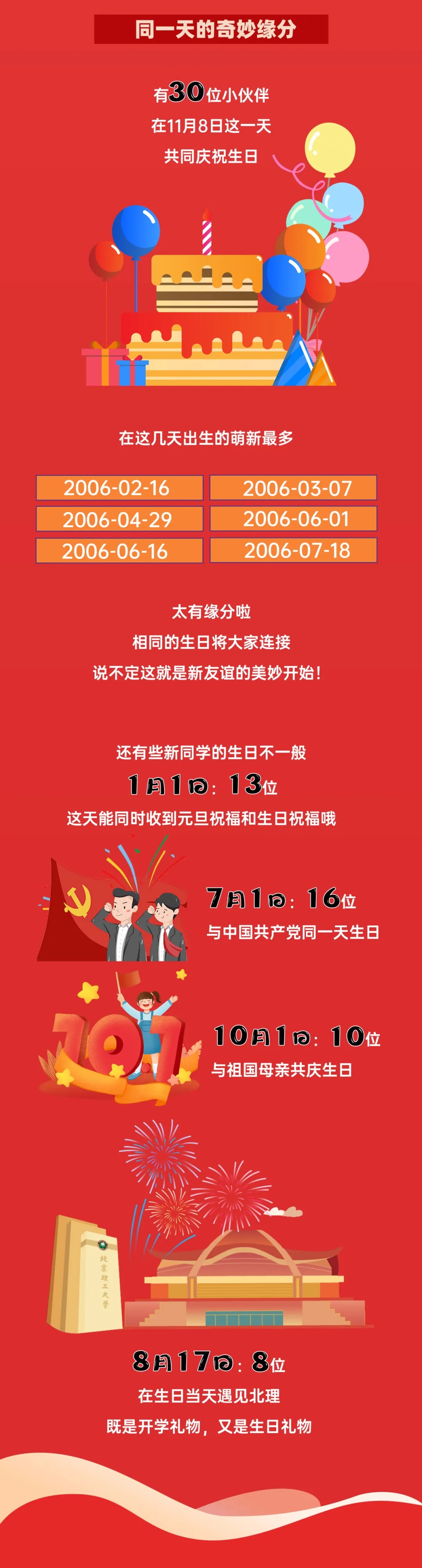 北京理工大學(xué)2024本科新生數(shù)據(jù)出爐！高考單科滿分444人次9.webp.jpg