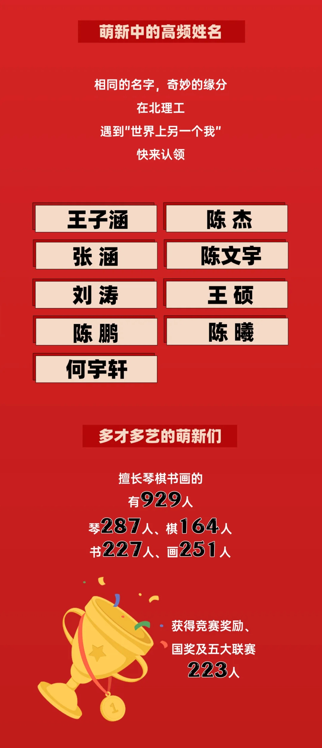 北京理工大學(xué)2024本科新生數(shù)據(jù)出爐！高考單科滿分444人次13.webp.jpg