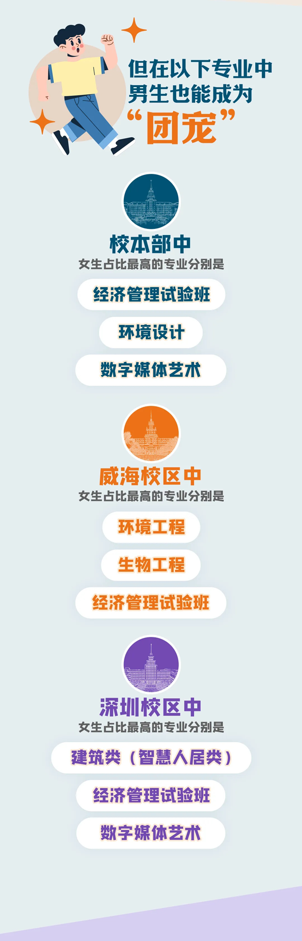 哈爾濱工業(yè)大學(xué)2024年新生大數(shù)據(jù)發(fā)布_03.png