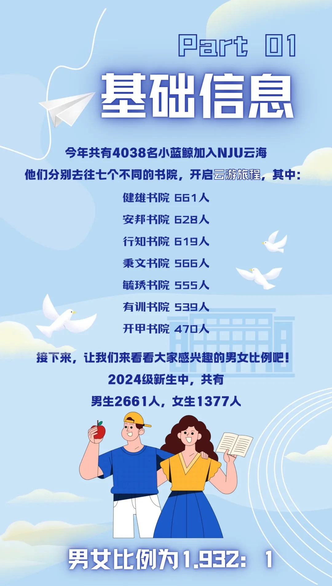 南京大學(xué)2024級本科新生數(shù)據(jù)來了！七大書院各錄取了這么多人2.webp.jpg