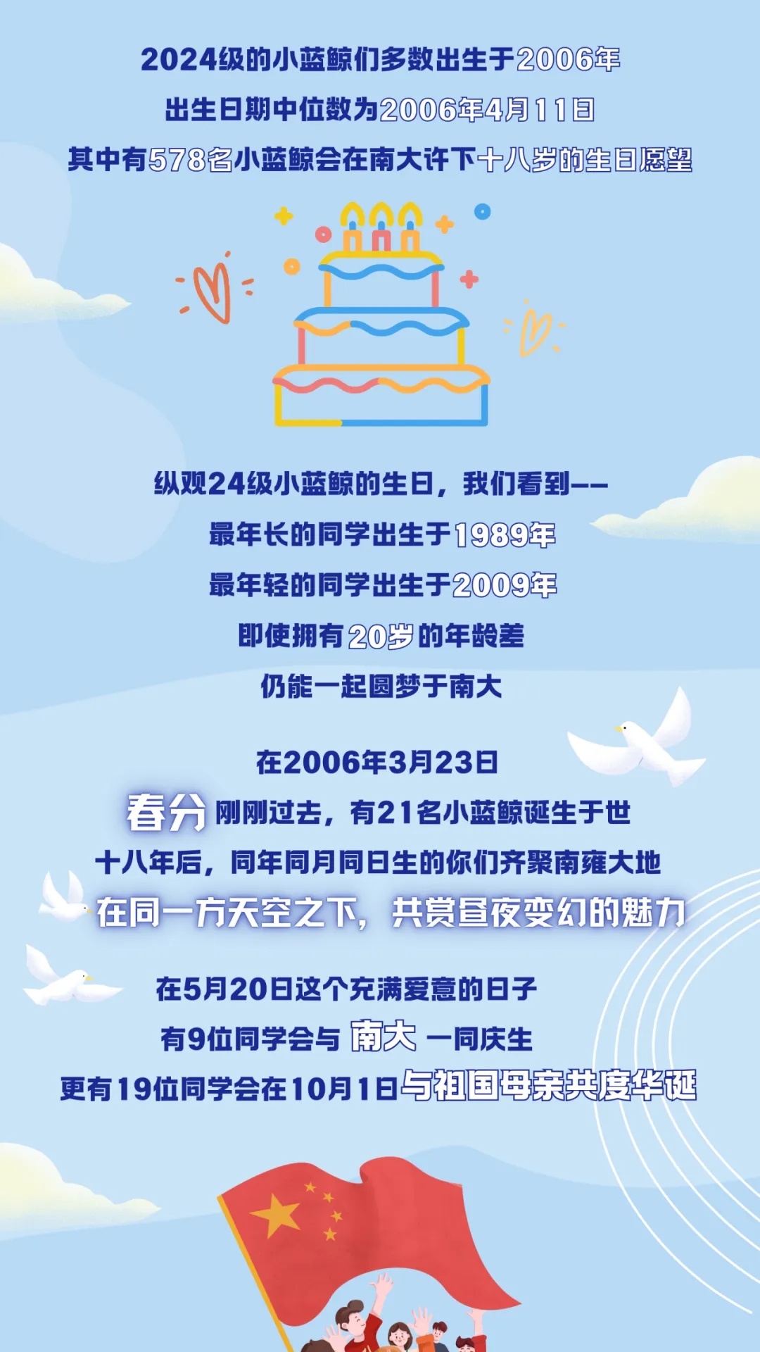 南京大學(xué)2024級本科新生數(shù)據(jù)來了！七大書院各錄取了這么多人4.webp.jpg