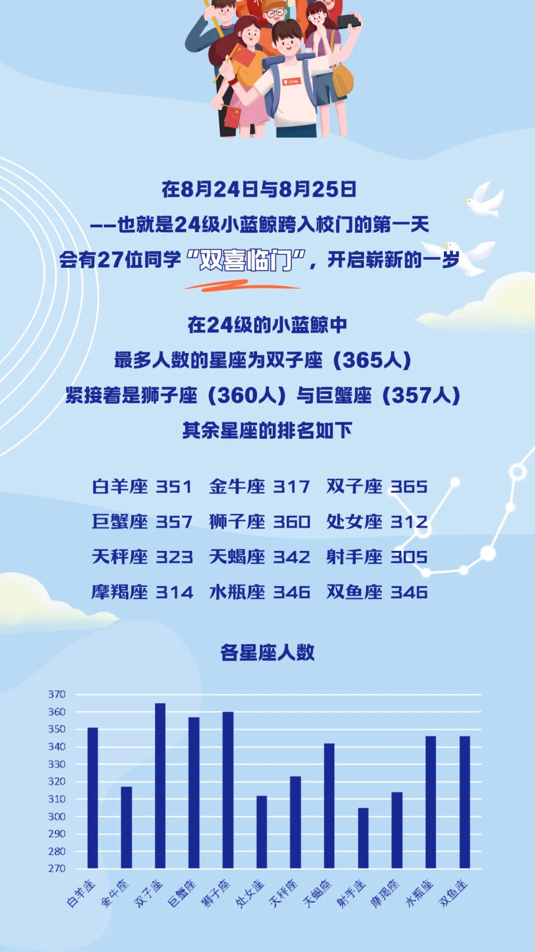 南京大學(xué)2024級本科新生數(shù)據(jù)來了！七大書院各錄取了這么多人5.webp.jpg