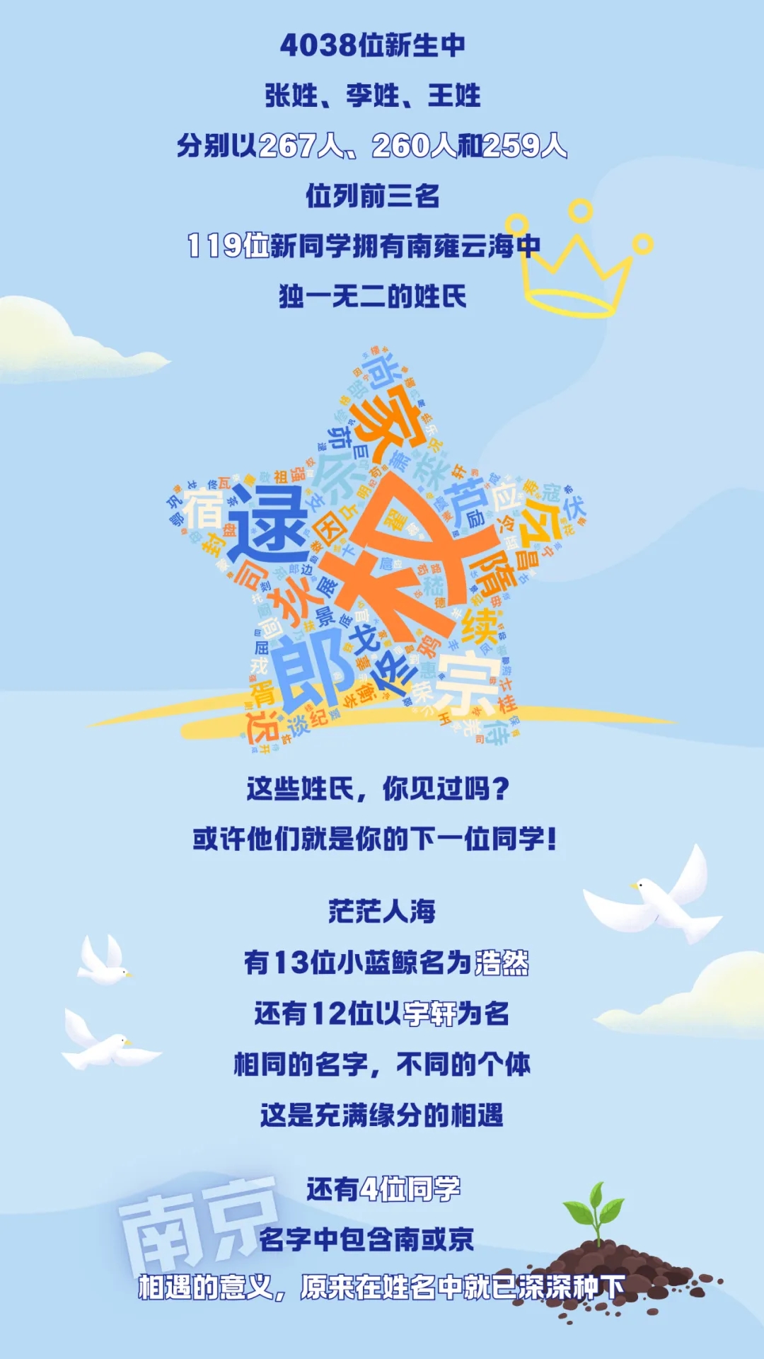 南京大學(xué)2024級本科新生數(shù)據(jù)來了！七大書院各錄取了這么多人6.webp.jpg