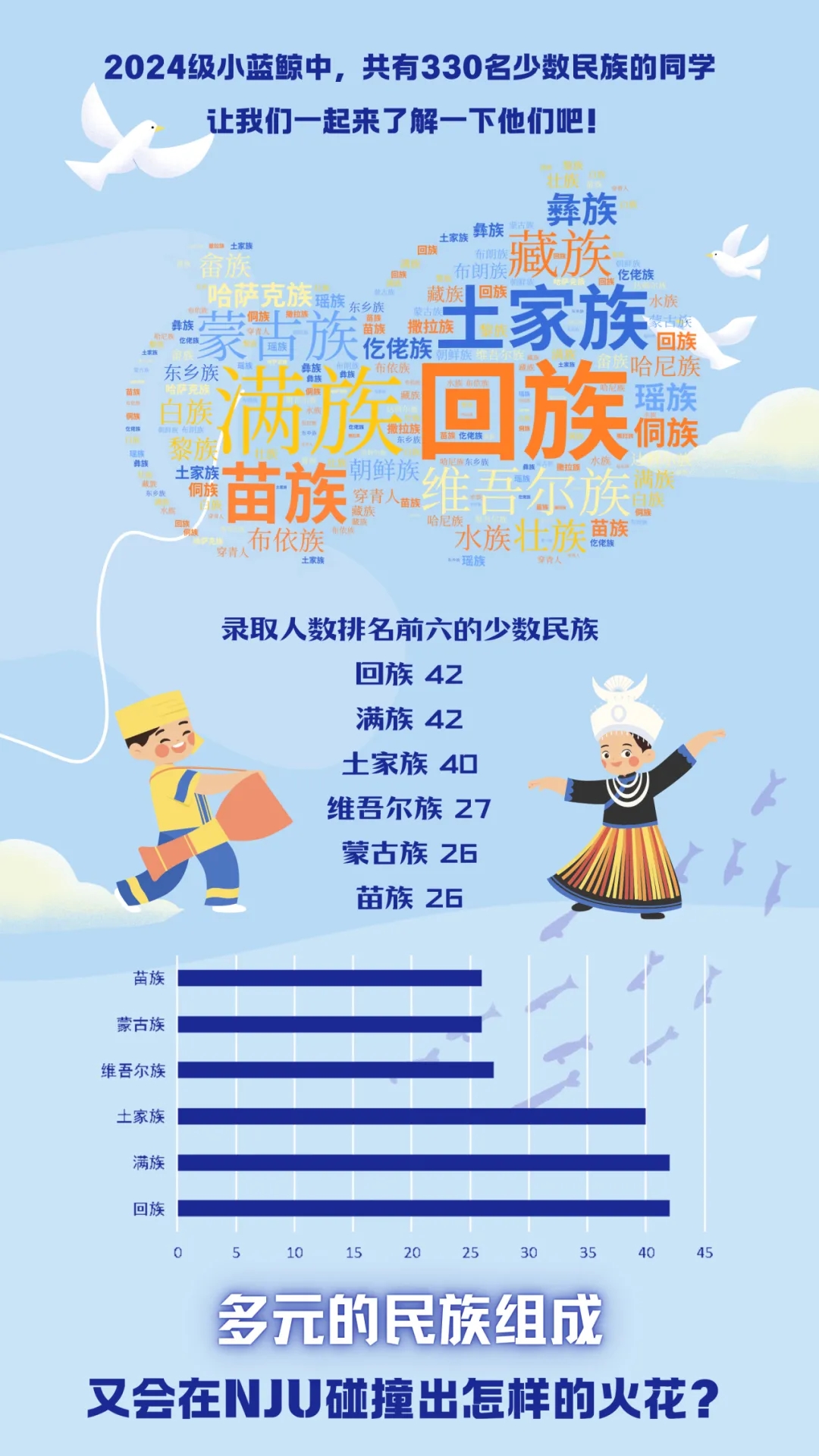 南京大學(xué)2024級本科新生數(shù)據(jù)來了！七大書院各錄取了這么多人8.webp.jpg