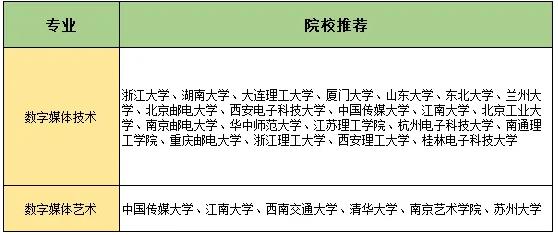 《黑神話·悟空》刷屏后，這些大學(xué)專(zhuān)業(yè)要火了！.jpg