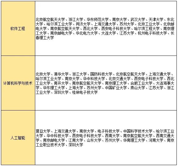 《黑神話·悟空》刷屏后，這些大學(xué)專(zhuān)業(yè)要火了！3.jpg