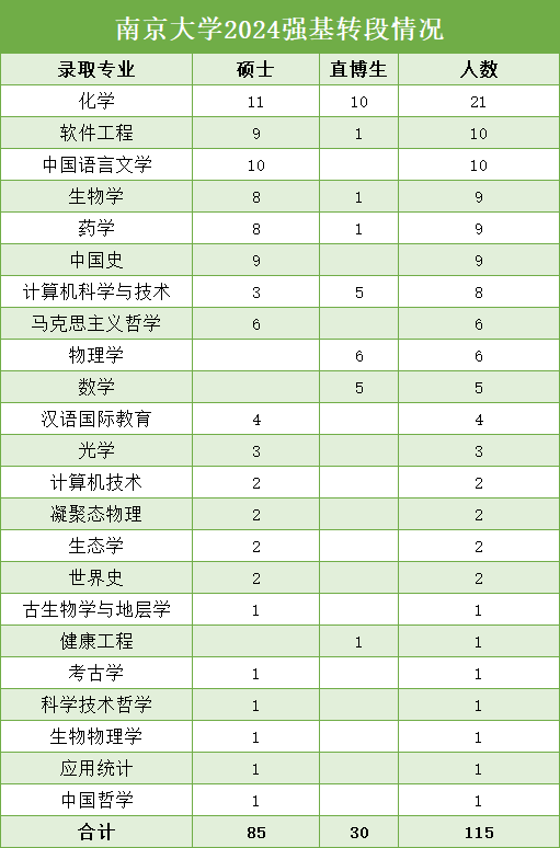 南京大學(xué)2024強(qiáng)基.png