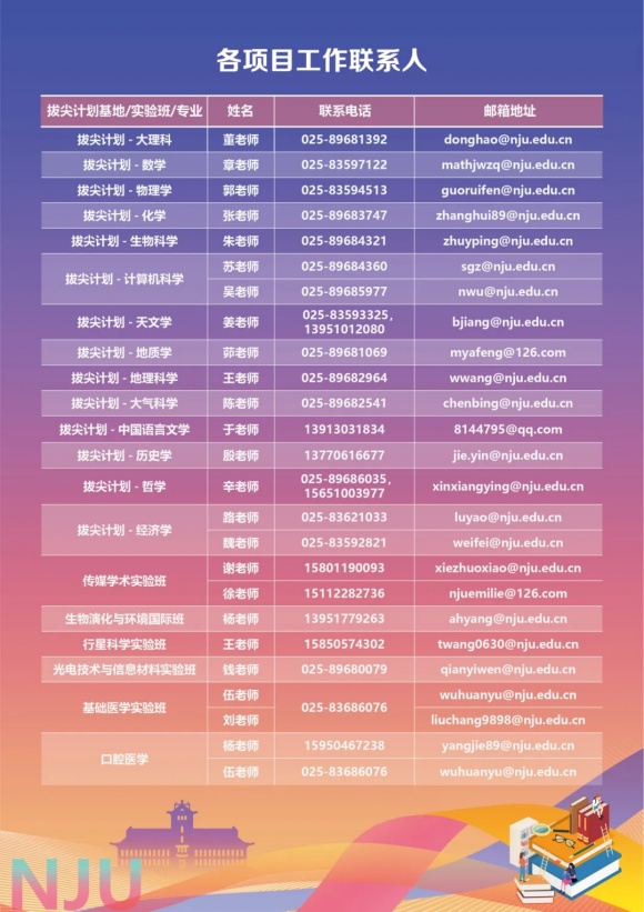 南京大學(xué)關(guān)于開展2024級本科生二次選拔工作的通知4.webp_副本.jpg