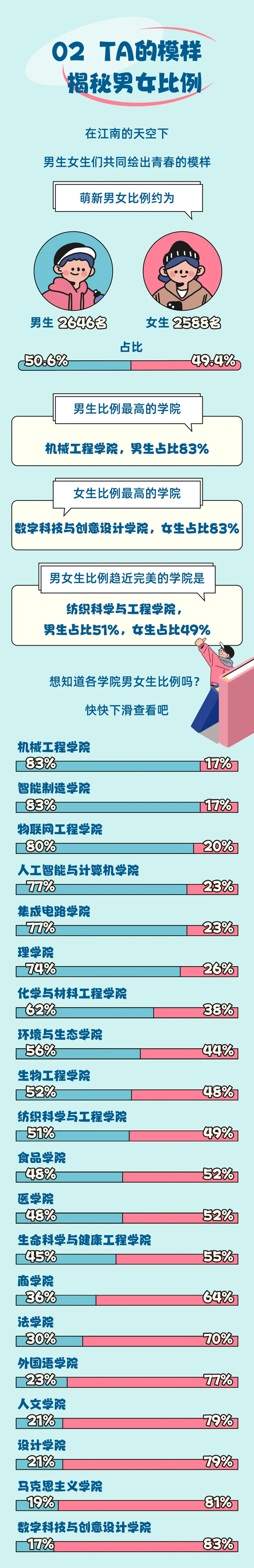 江南大學(xué)2024級(jí)本科新生大數(shù)據(jù)來啦_02.png