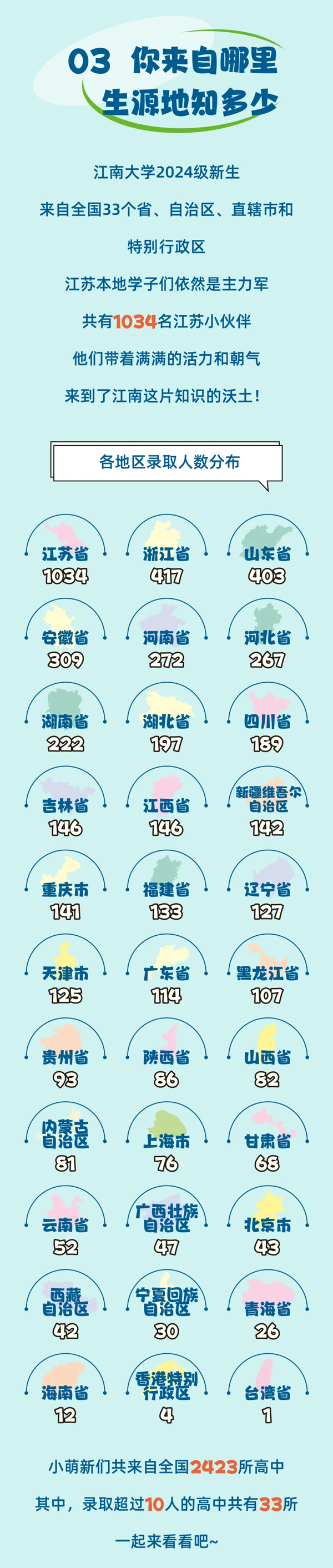 江南大學(xué)2024級(jí)本科新生大數(shù)據(jù)來啦2_01.png