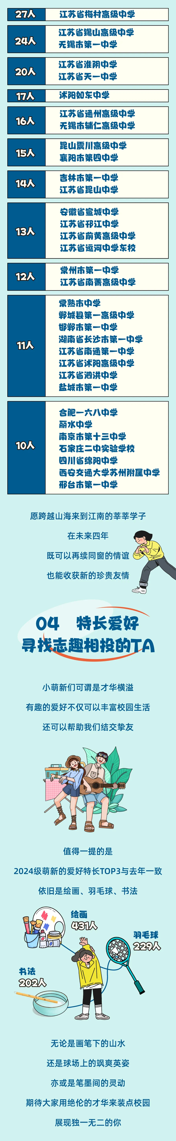 江南大學(xué)2024級(jí)本科新生大數(shù)據(jù)來啦2_02.png