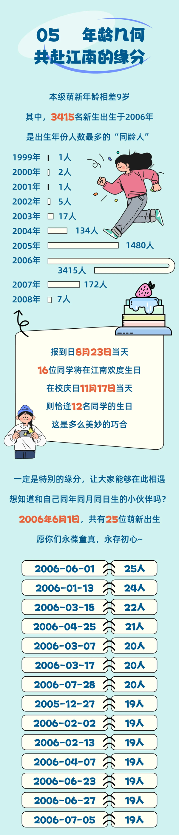 江南大學(xué)2024級(jí)本科新生大數(shù)據(jù)來啦3_01.png