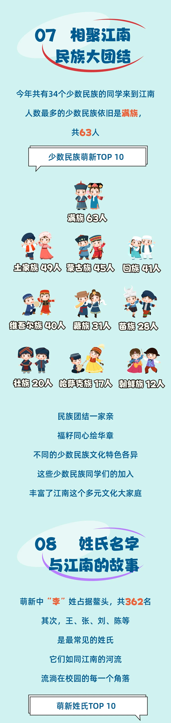 江南大學(xué)2024級(jí)本科新生大數(shù)據(jù)來啦4_01.png