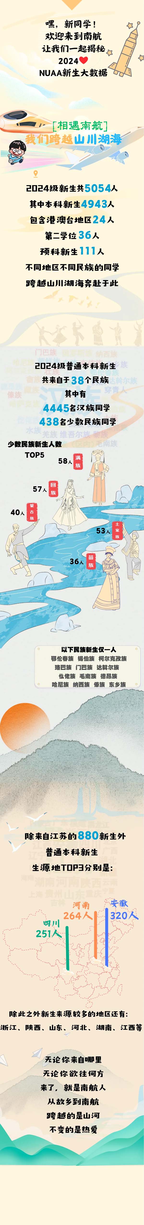 南航2024級本科新生大數(shù)據(jù)新鮮出爐！2.webp.jpg