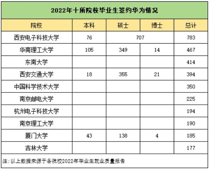 華為2025屆校招開啟！哪些高校專業(yè)的學(xué)生容易被錄??？4.jpg