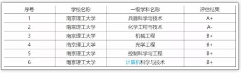 被稱為“小985”！這些院校實力強勁卻又很低調(diào).jpg
