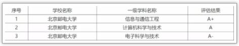被稱為“小985”！這些院校實力強勁卻又很低調(diào)2.jpg
