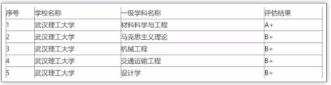 被稱為“小985”！這些院校實力強勁卻又很低調(diào)3.jpg