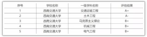 被稱為“小985”！這些院校實力強勁卻又很低調(diào)4.jpg