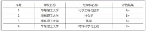 被稱為“小985”！這些院校實力強勁卻又很低調(diào)5.jpg