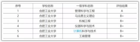 被稱為“小985”！這些院校實力強勁卻又很低調(diào)6.jpg