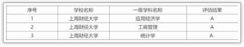 被稱為“小985”！這些院校實力強勁卻又很低調(diào)7.jpg