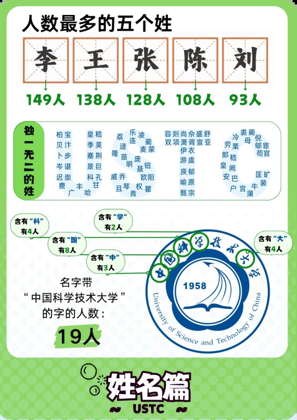 中國科學(xué)技術(shù)大學(xué)2024級本科新生大數(shù)據(jù)揭秘6.webp_副本.jpg
