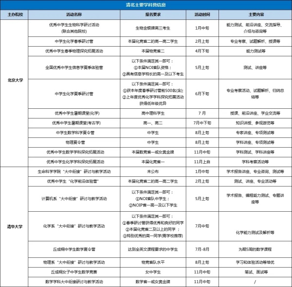 清北營(yíng)報(bào)考要求是什么，看一看哪些含金量高？.webp_副本.jpg