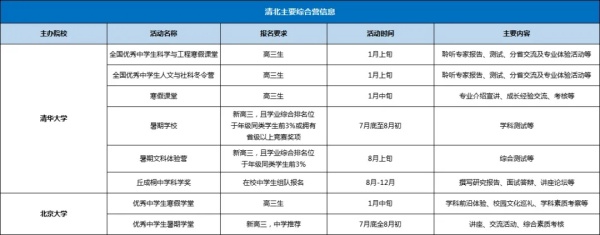 清北營(yíng)報(bào)考要求是什么，看一看哪些含金量高？2.webp_副本.jpg