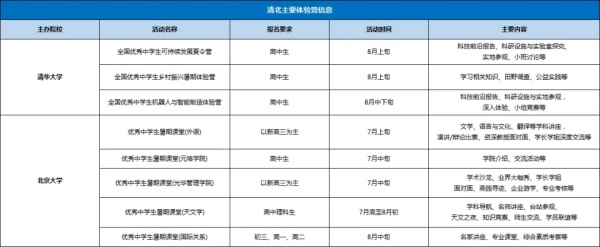 清北營(yíng)報(bào)考要求是什么，看一看哪些含金量高？4.webp_副本.jpg