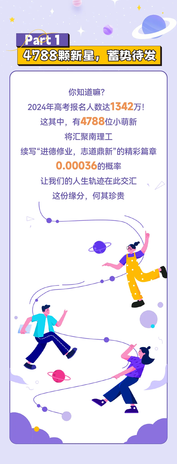 揭秘南理工2024級本科新生大數(shù)據(jù)_02.png