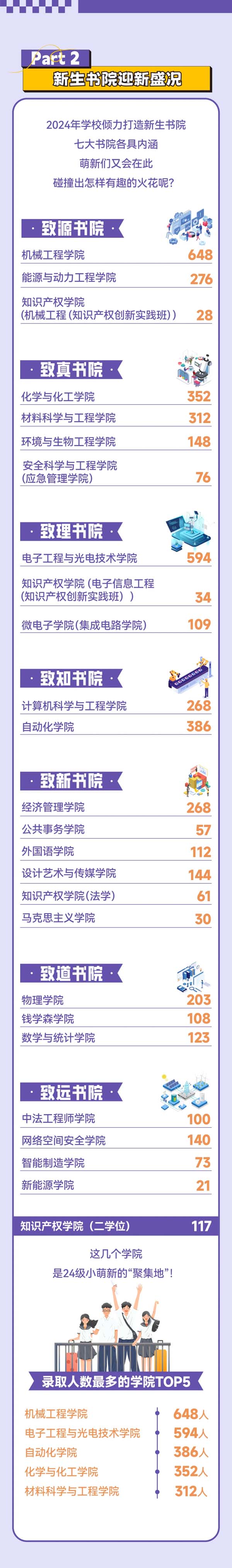 揭秘南理工2024級本科新生大數(shù)據(jù)2.webp.jpg