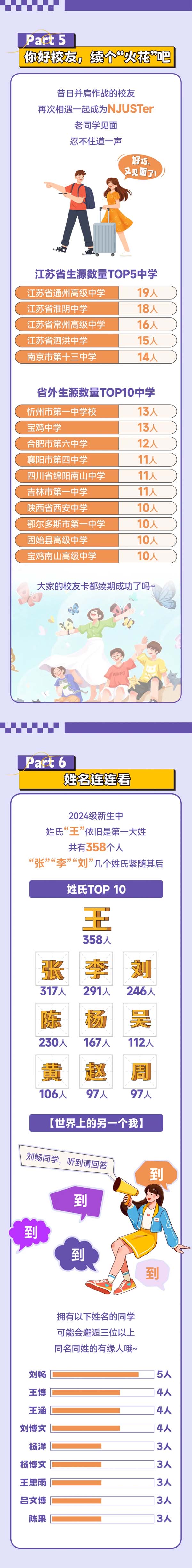 揭秘南理工2024級本科新生大數(shù)據(jù)4.webp.jpg