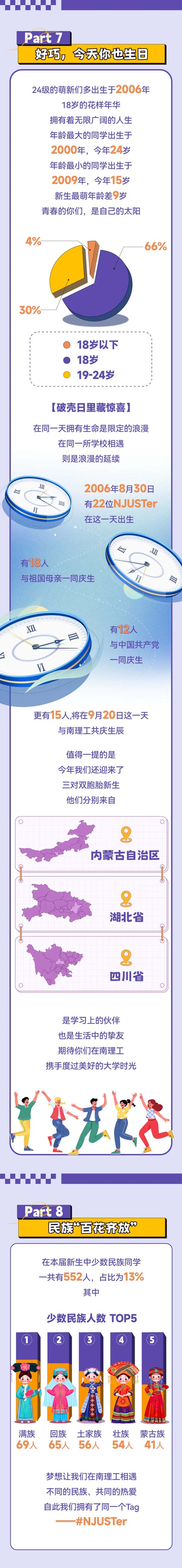 揭秘南理工2024級本科新生大數(shù)據(jù)5.webp.jpg
