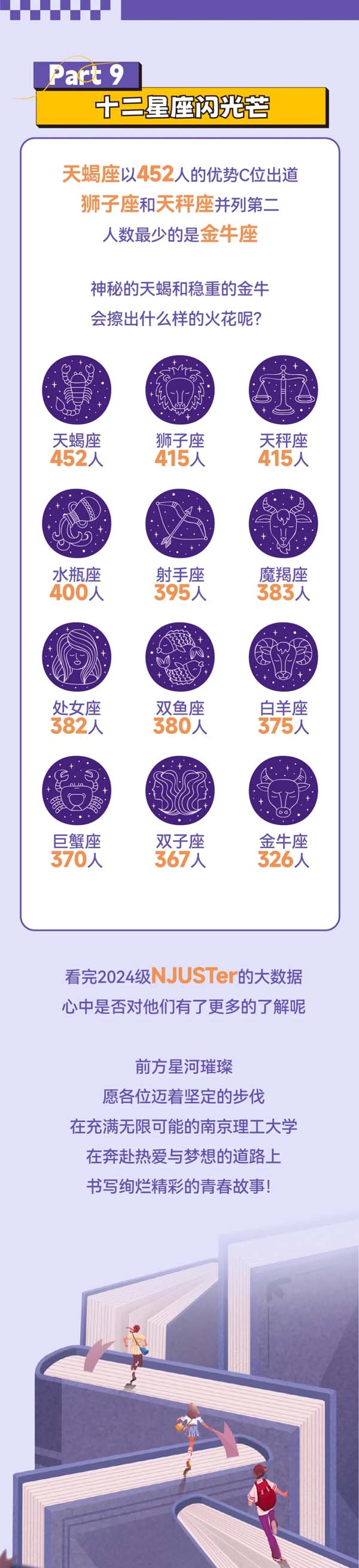 揭秘南理工2024級本科新生大數(shù)據(jù)6.webp.jpg